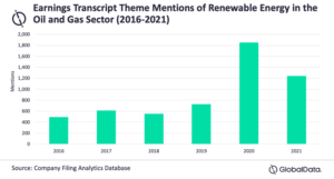 Renewable resources discussions grow multifold in 2020 as fossil fuel demand dwindles, says GlobalData