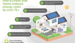 World-first Green Home certification released to industry
