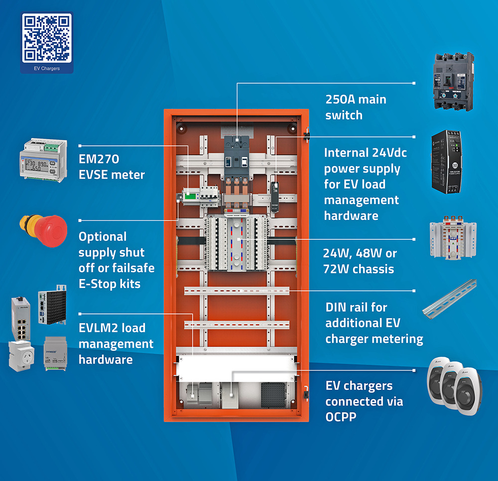 Green Review What does the new NCC mean for electric vehicle charging