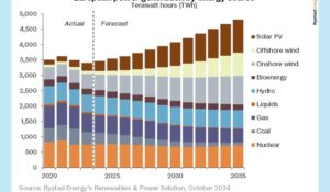 North Africa set to play crucial role in Europe's green energy transition