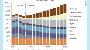 North Africa set to play crucial role in Europe's green energy transition